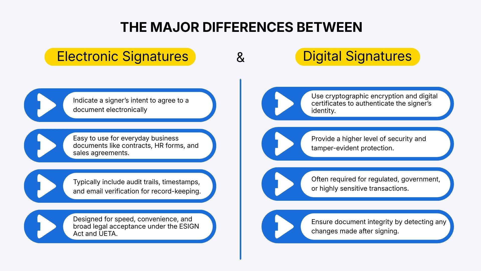 Best E-signature Software