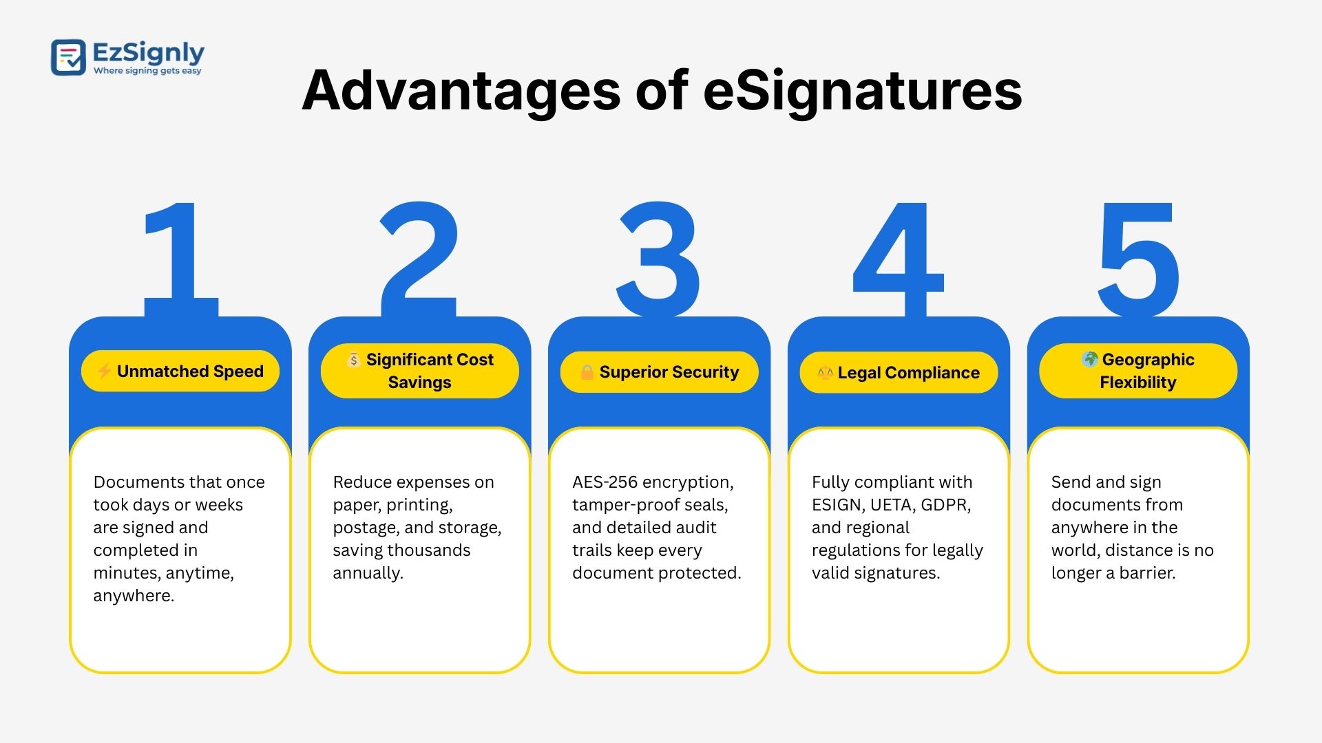 Best E-signature Software
