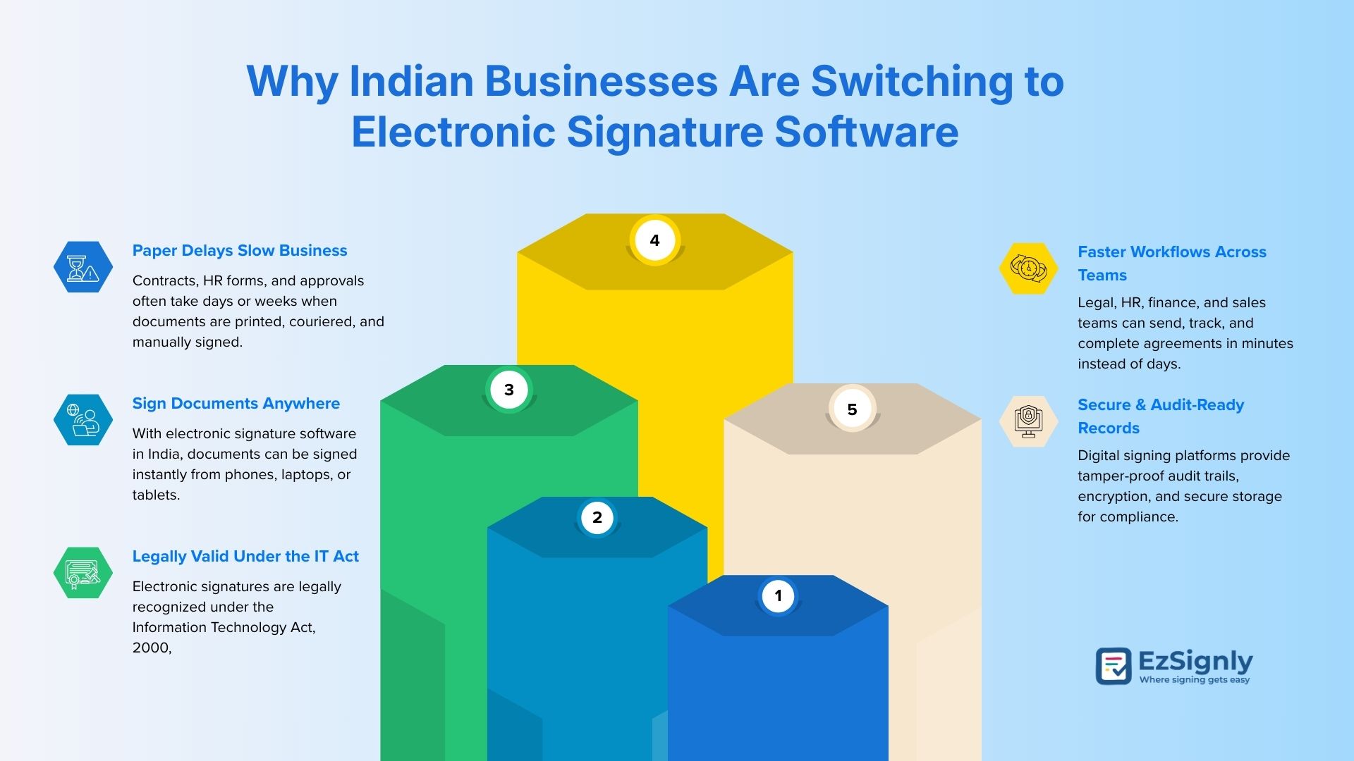 Best E-signature Software