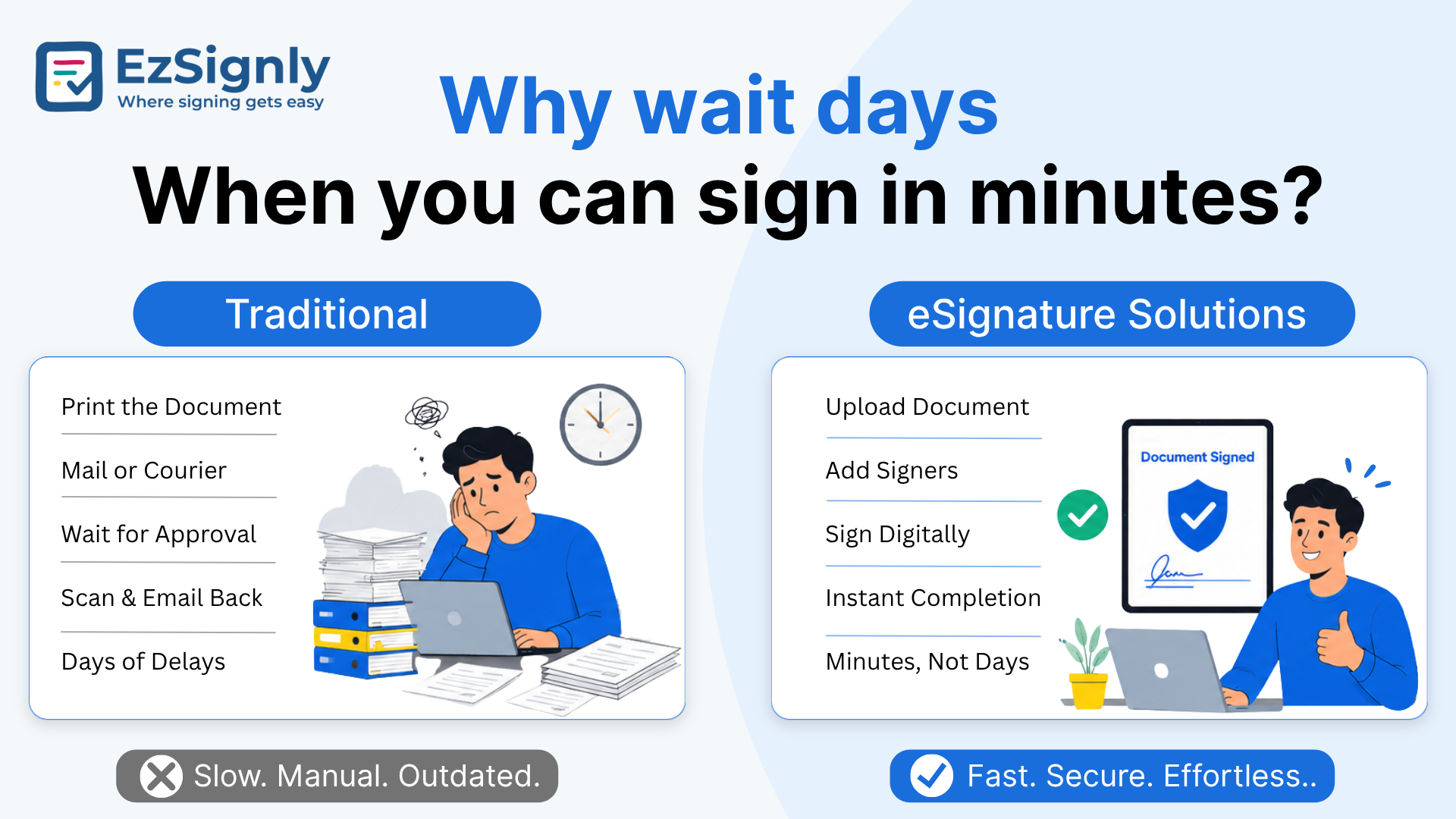Electronic Signing Software