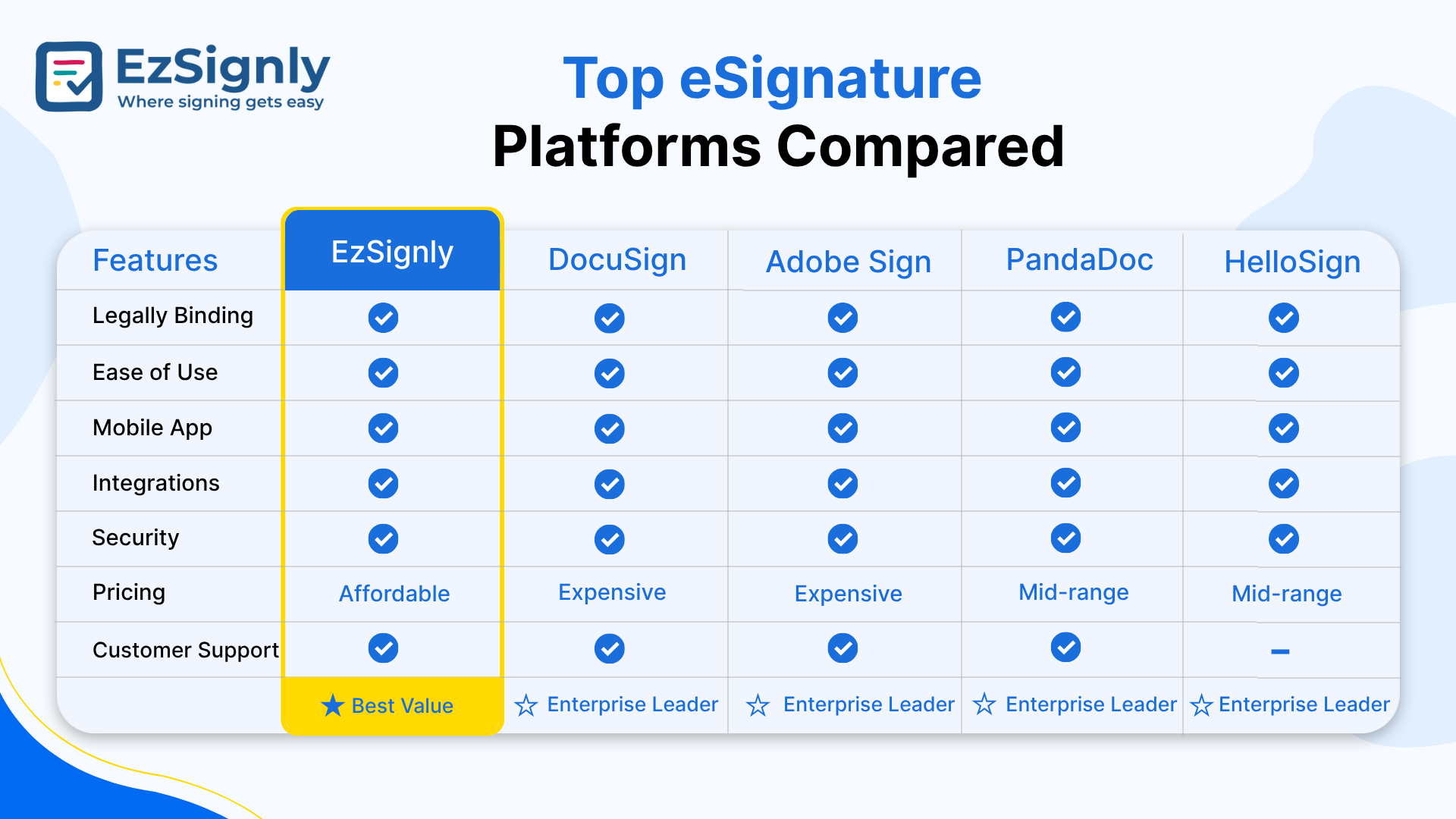 Digital eSign Documents