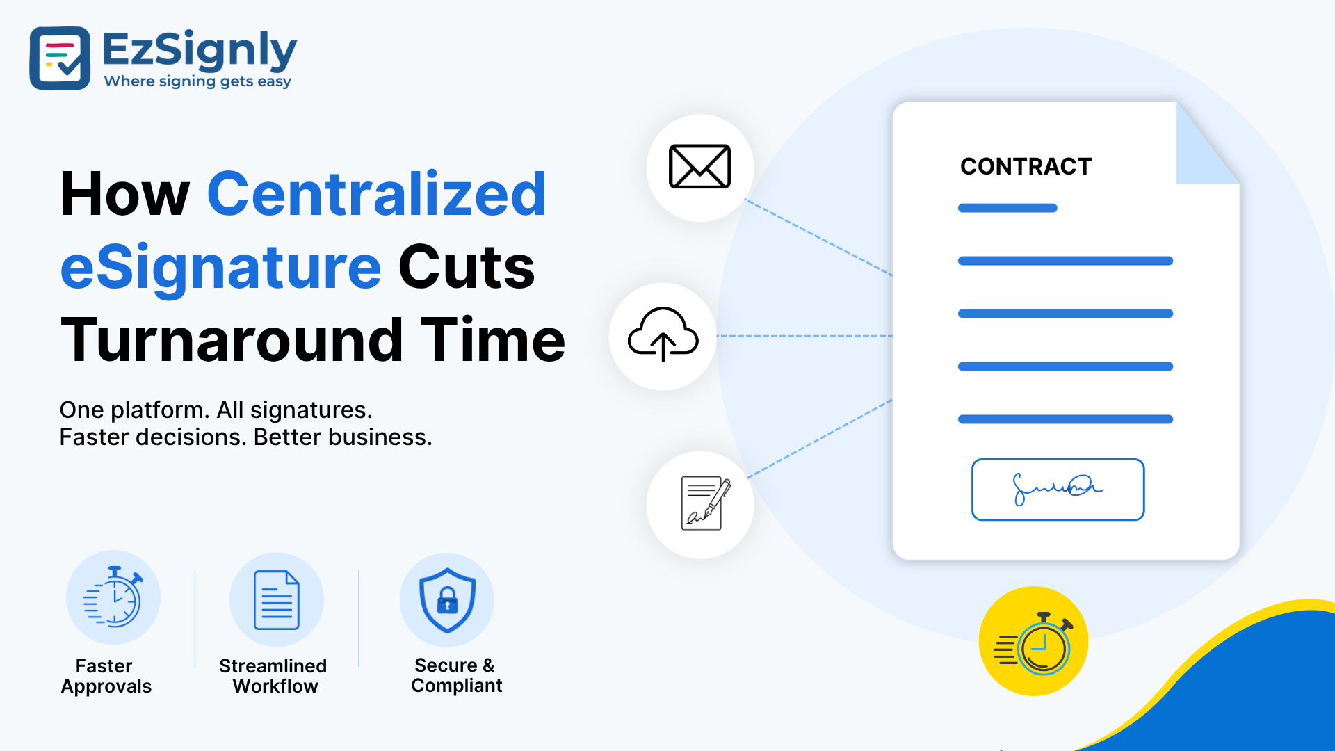 Best eSignature Software