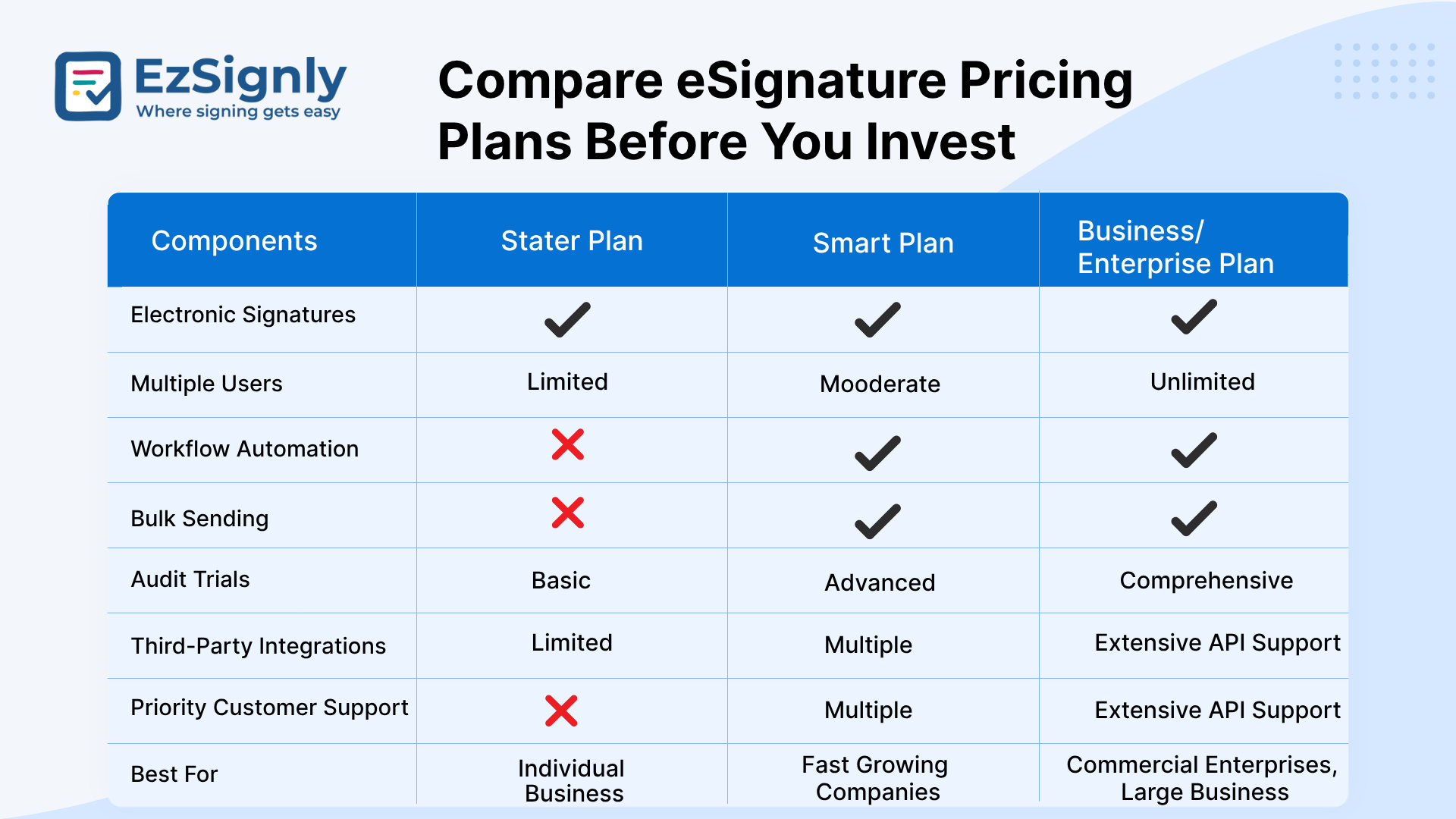 Digital Signature Pricing