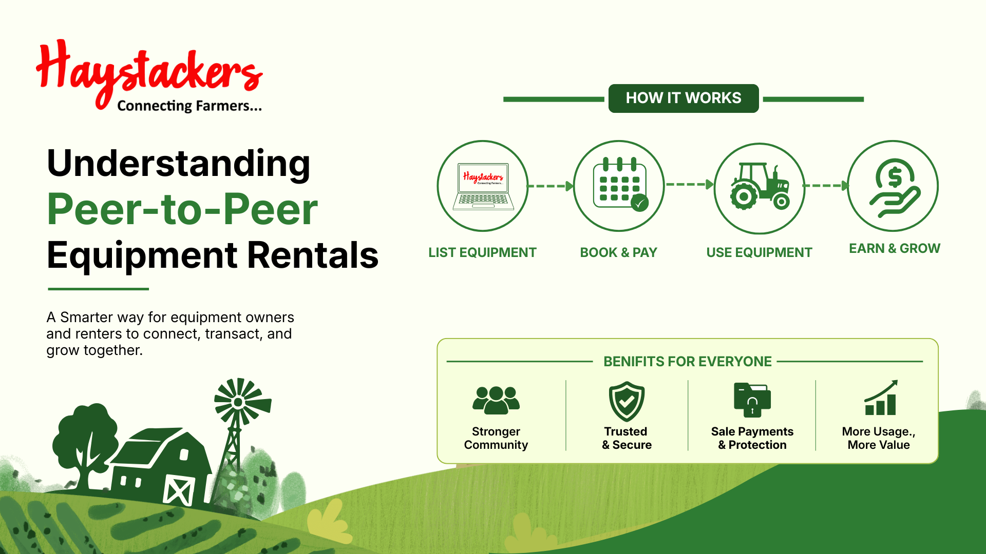 Farm Equipment for Rent