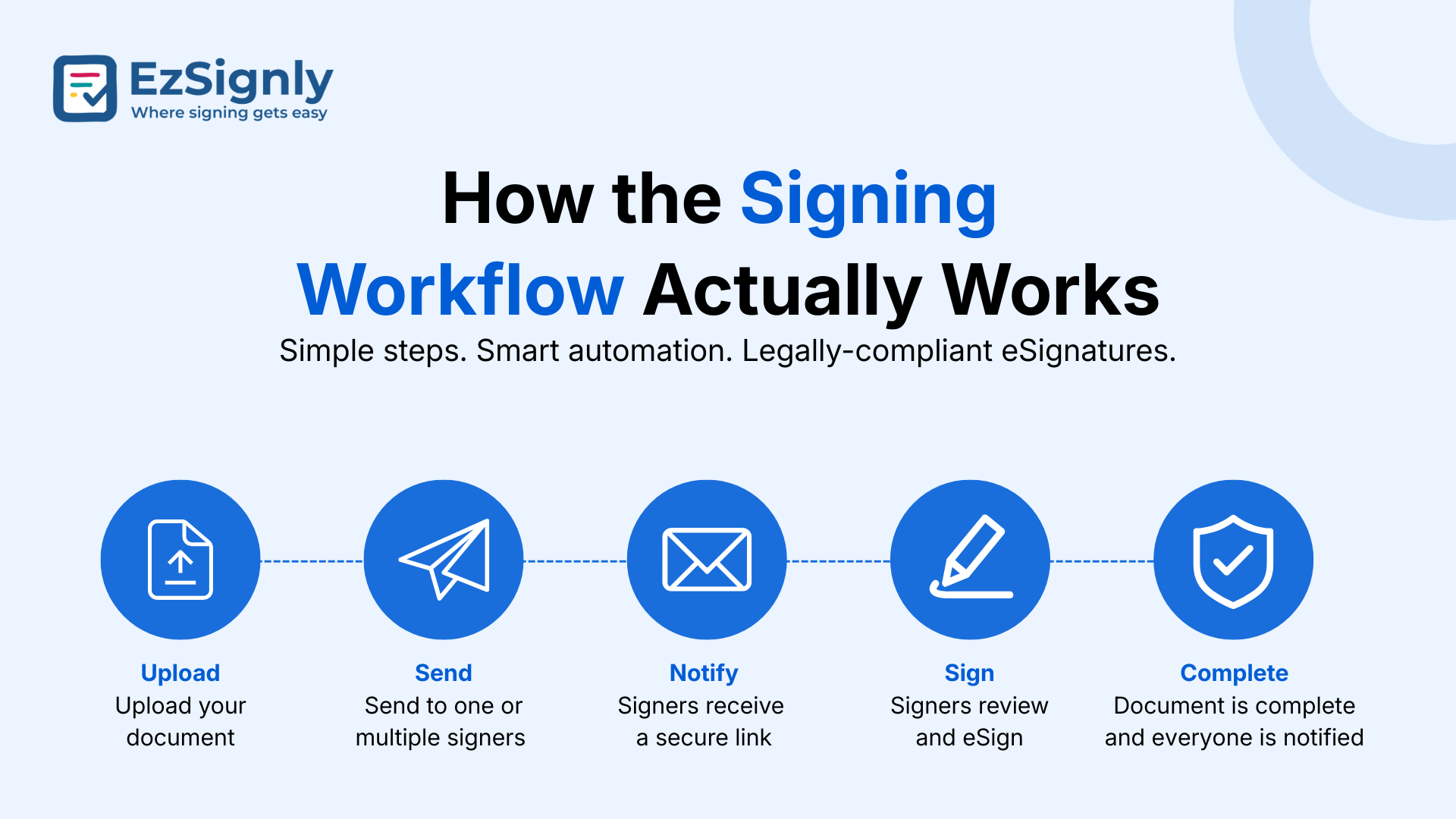 Electronic Signing Software