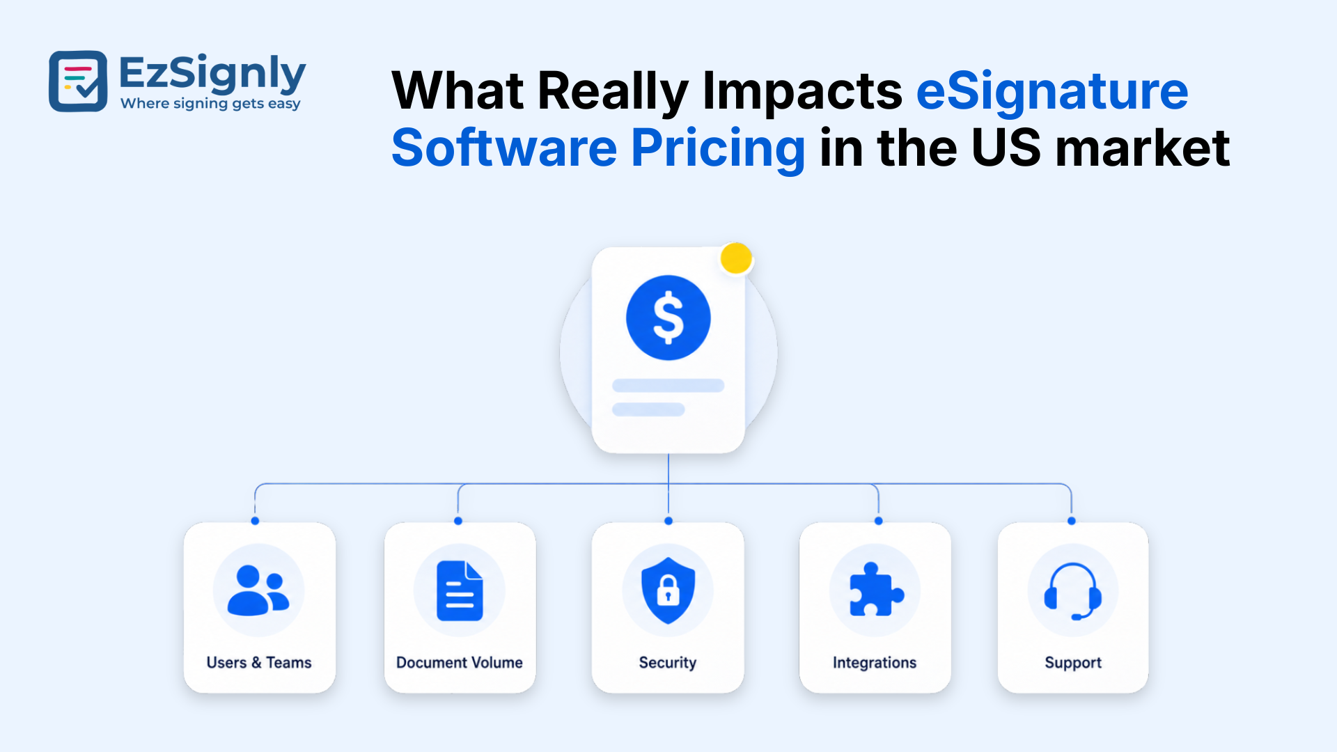 Digital Signature Pricing
