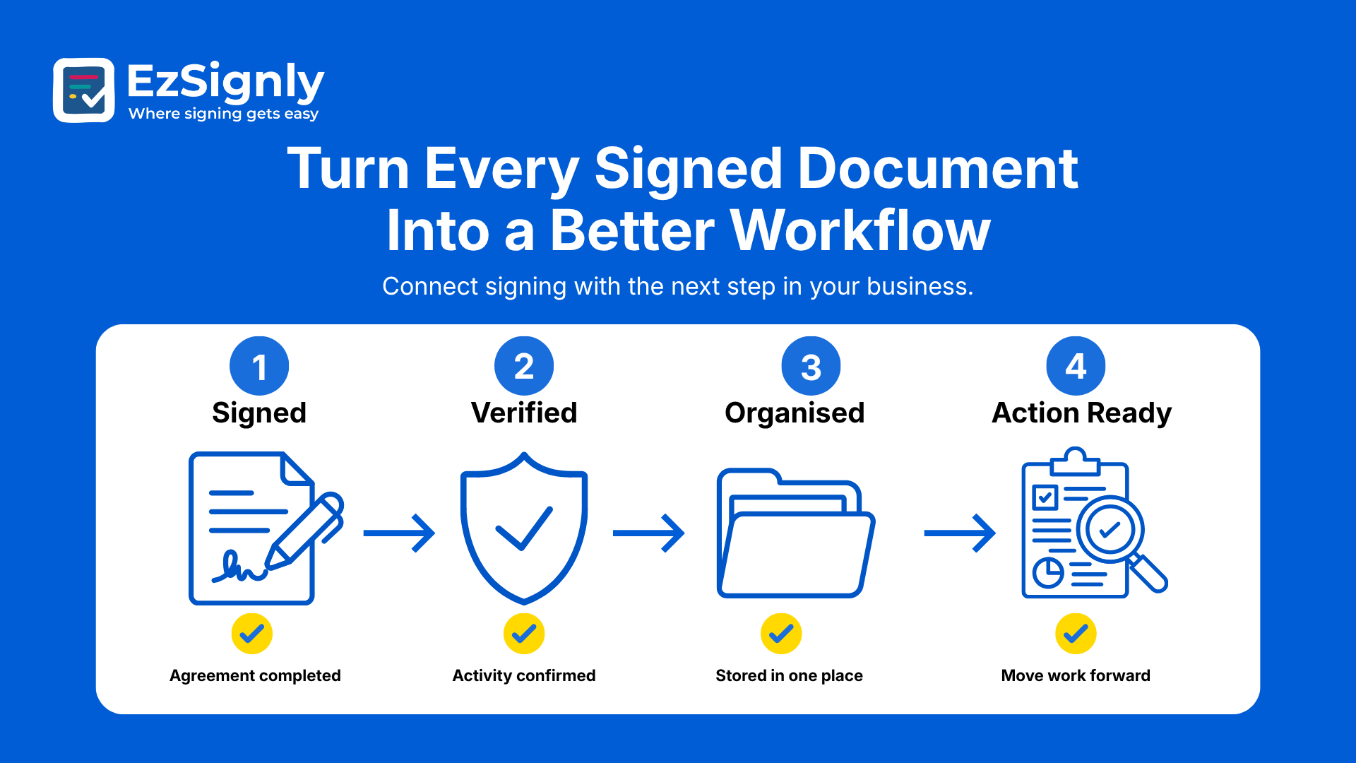 Best electronic document signing