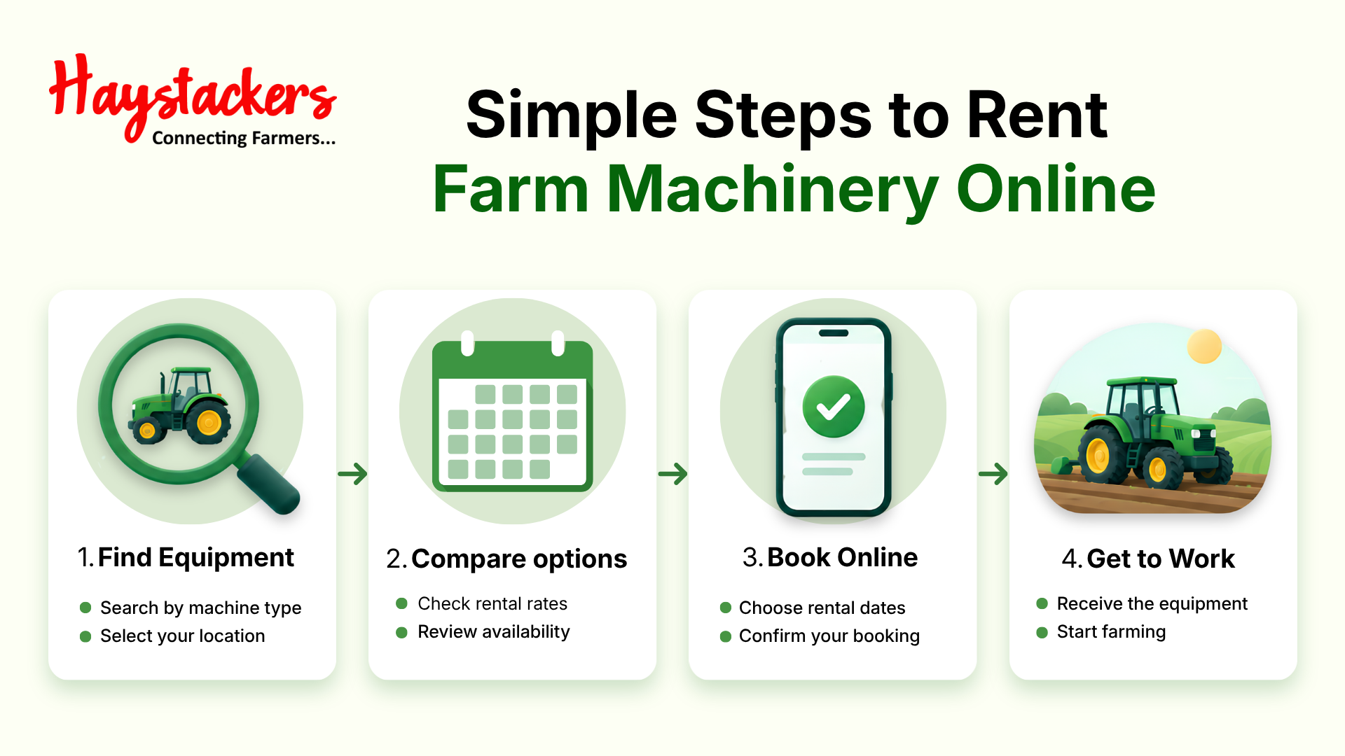 Farm Equipment Rentals