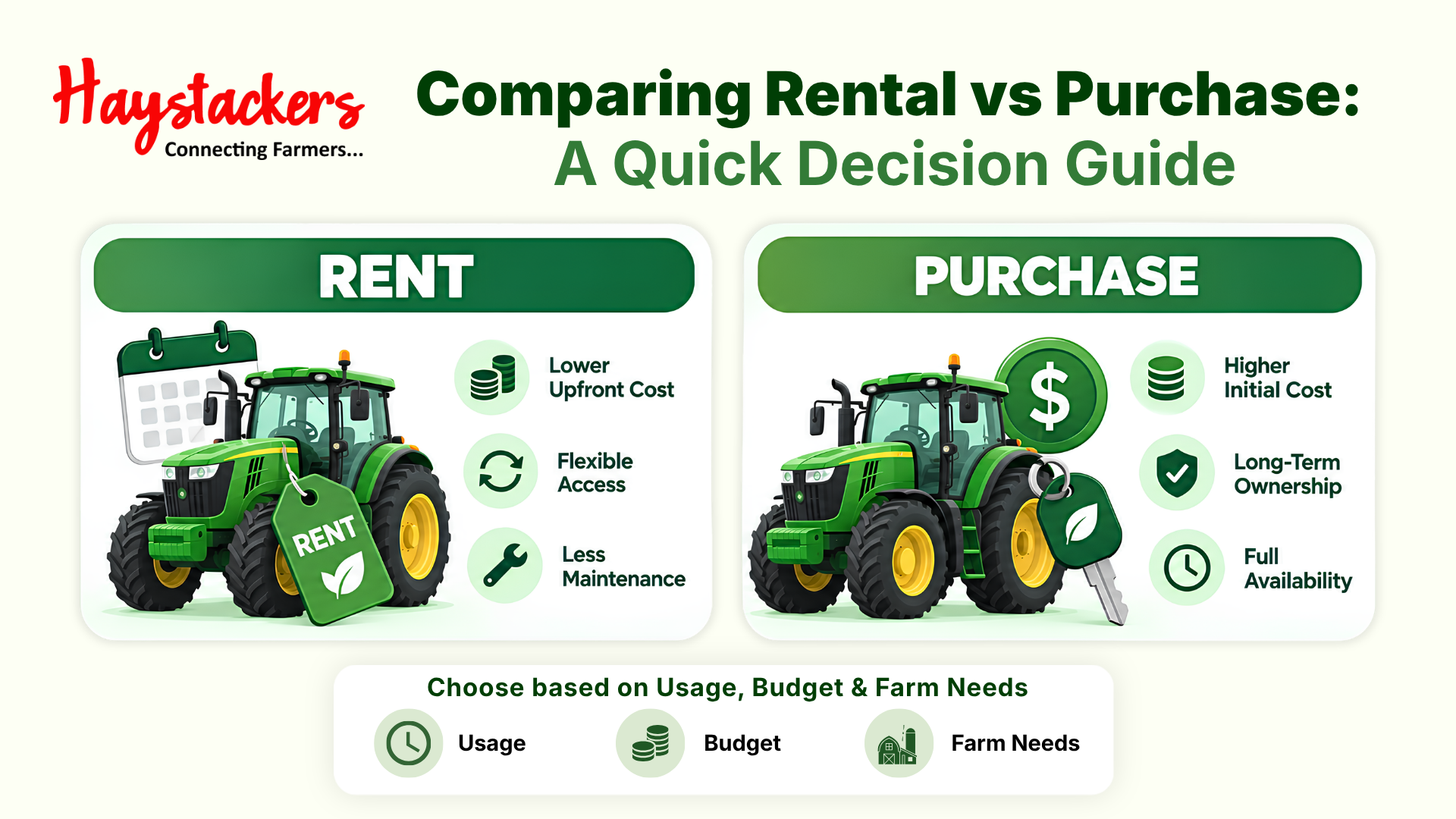 Farm Equipment Rental