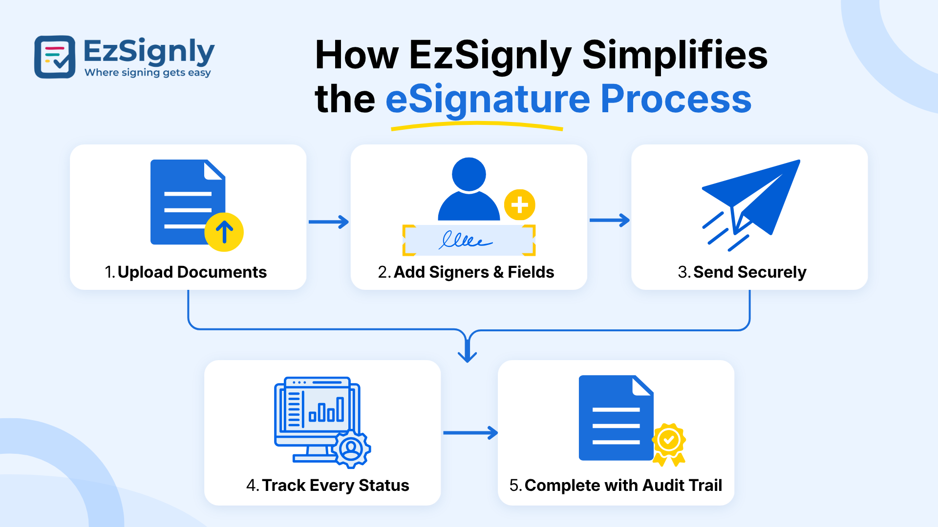Electronic Signing Software