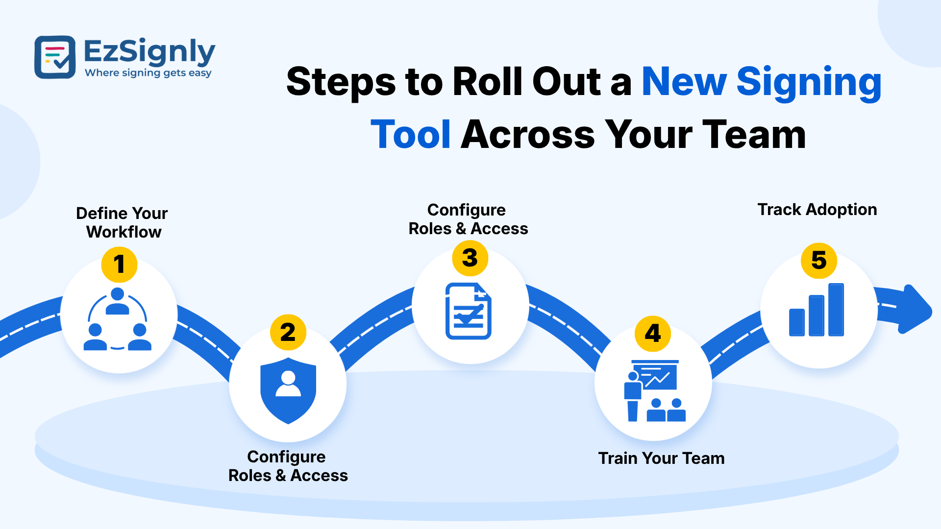 Best eSignature Solution