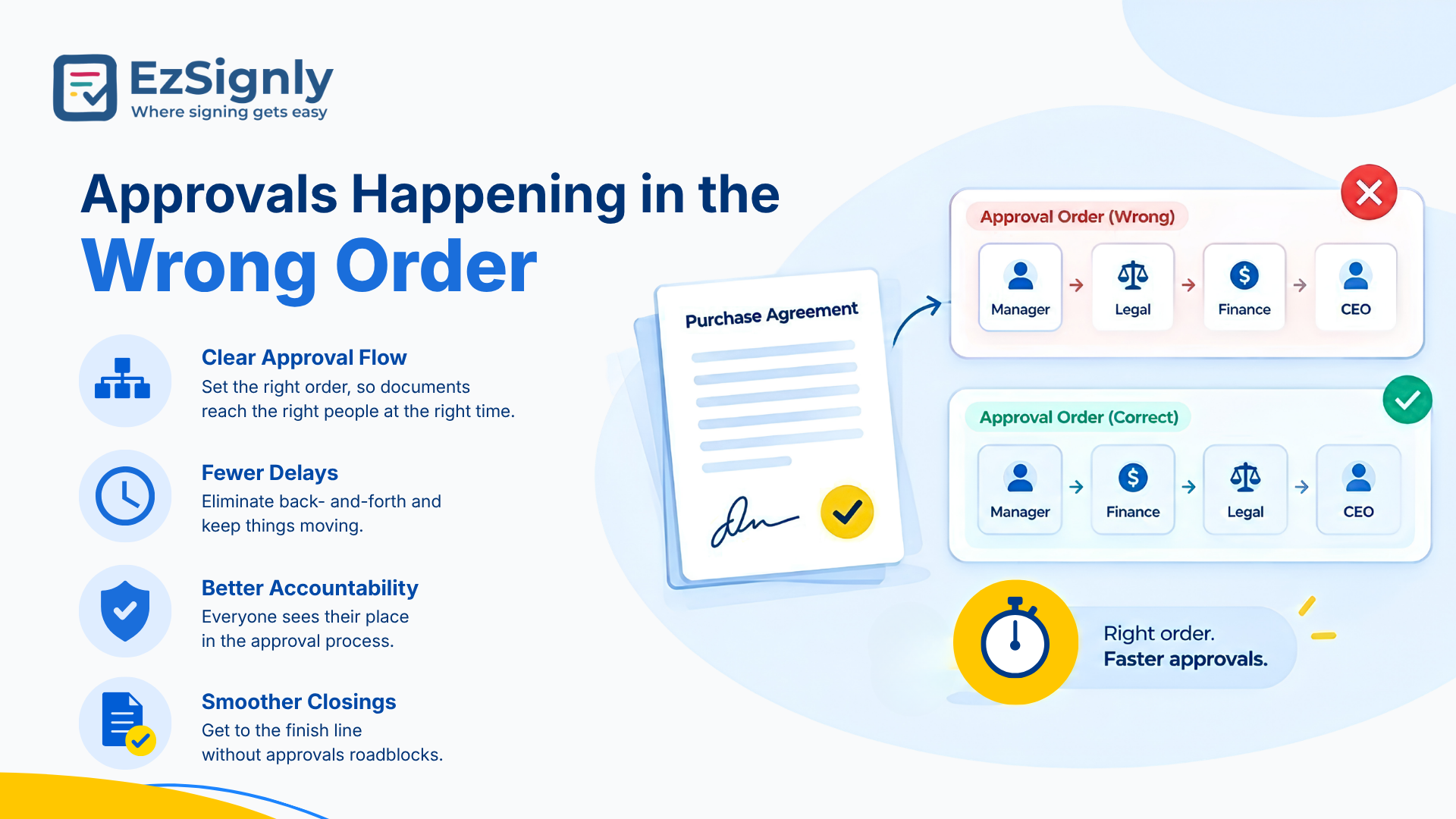 Best eSignature Software