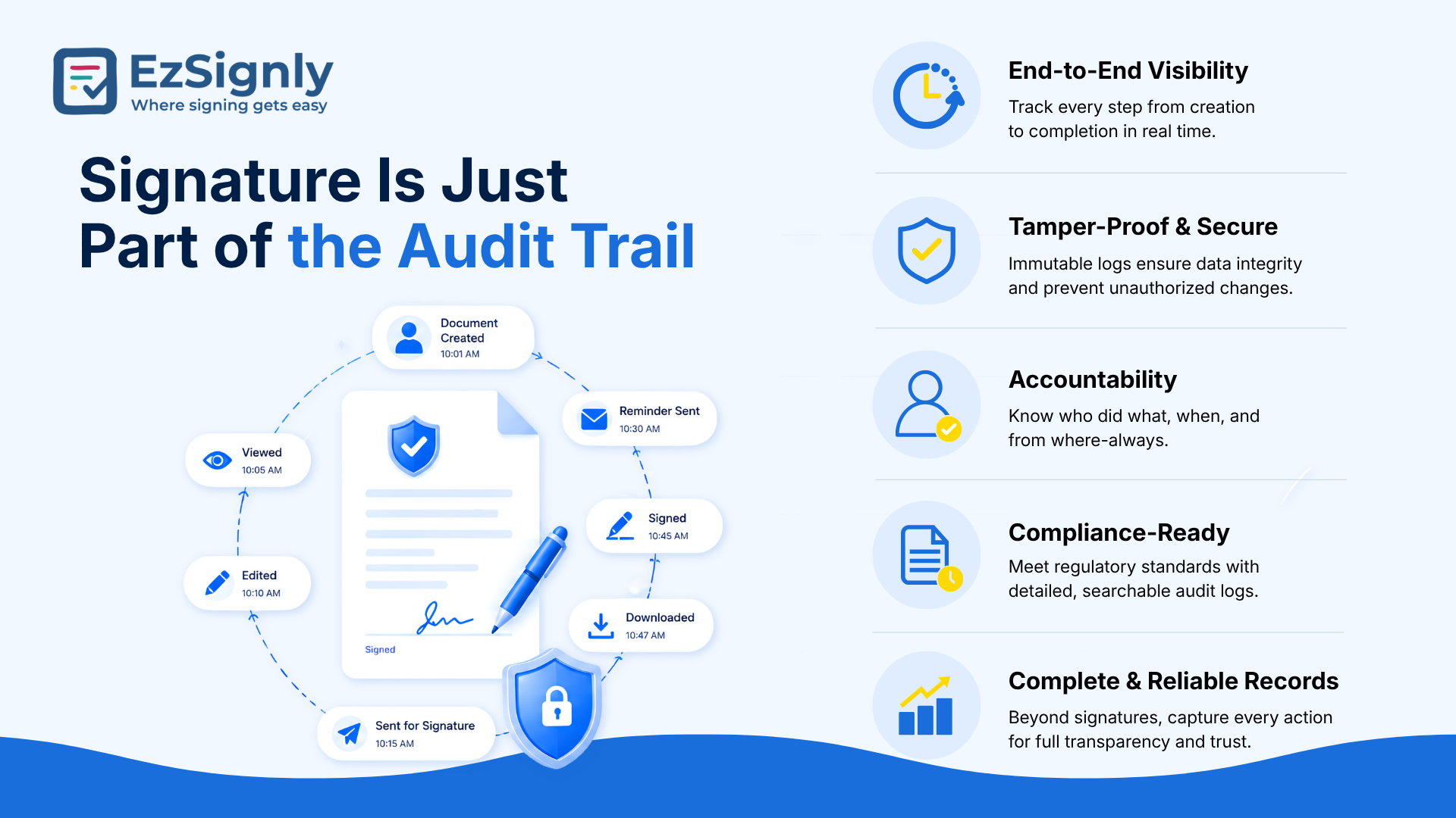 Secure Document Signing